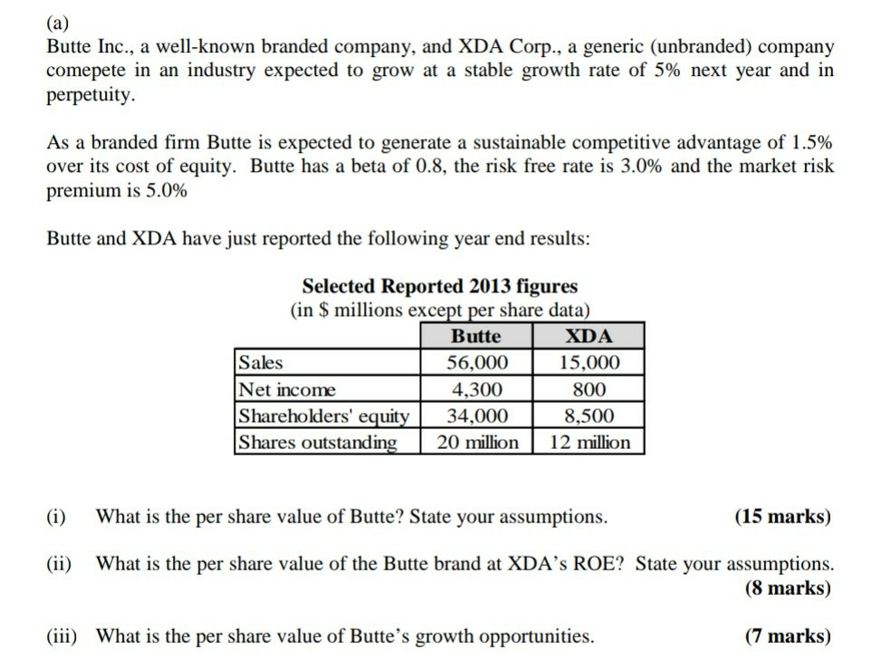 kindly provide me the working solution (a) Butte Inc., a well-known
