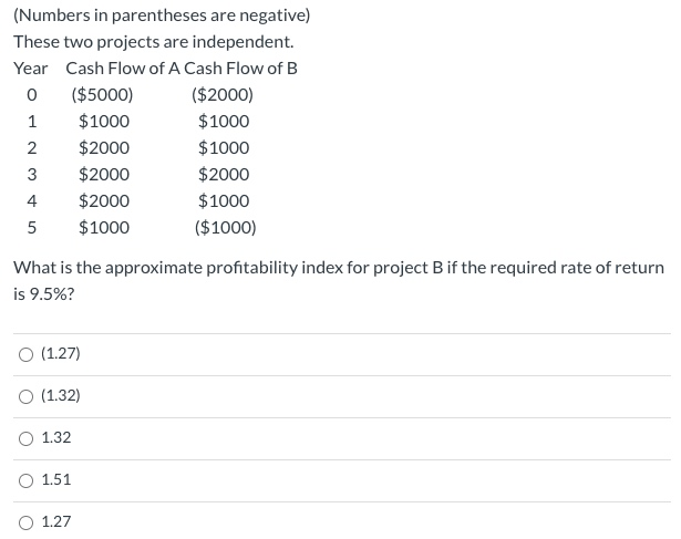  (Numbers in parentheses are negative) These two projects are independent. Year