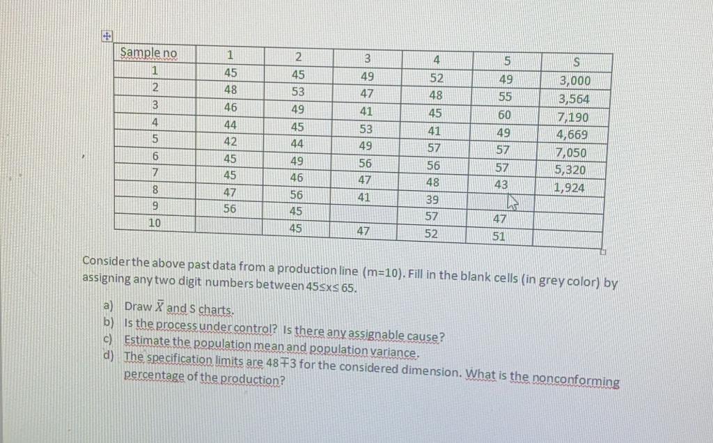  1 Sample no 1 2 3 4 5 45 49 45
