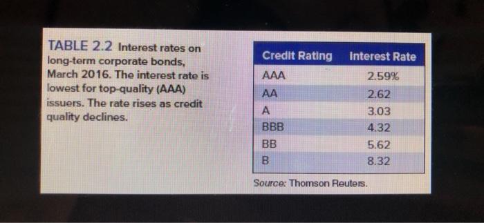 glven below to answer the first question (shares and market values in