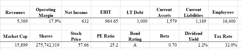 Calculate the WACC for 2007 using the below assumptions. Please show all