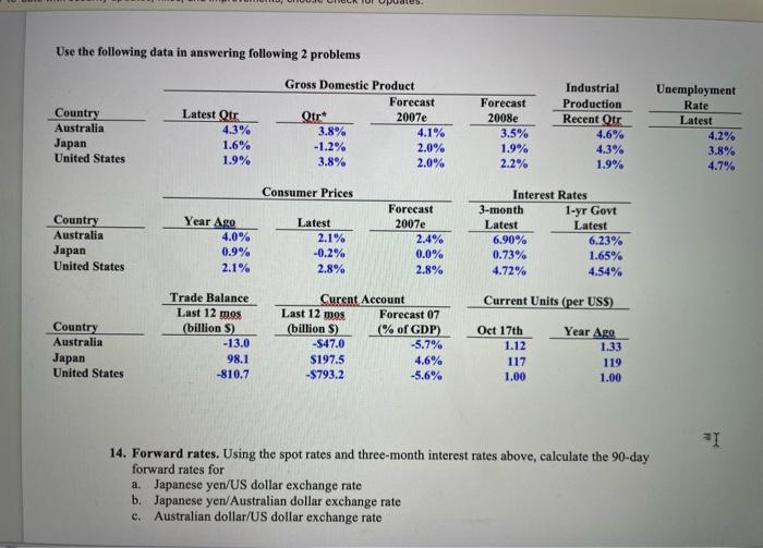  Use the following data in answering following 2 problems 14. Forward