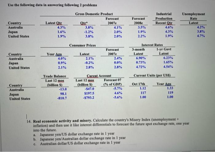  Use the following data in answering following 2 problems 14. Real