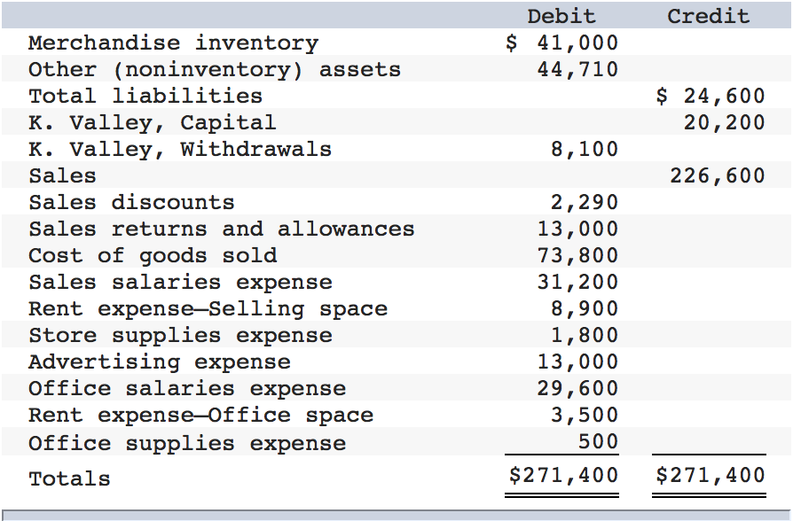 Problem 5-4A Preparing closing entries and interpreting information about discounts and