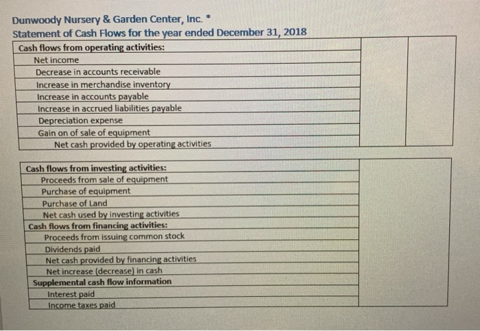 statement and a balance sheet, prepare a cash flow statement using the