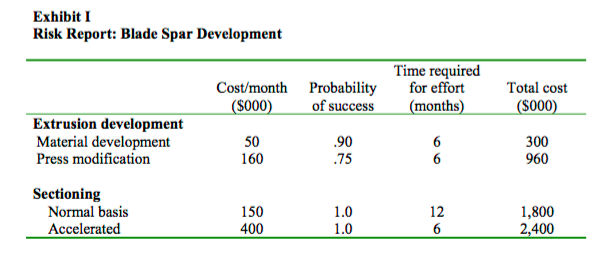 Please help with the process, I am extremely lost in this process.