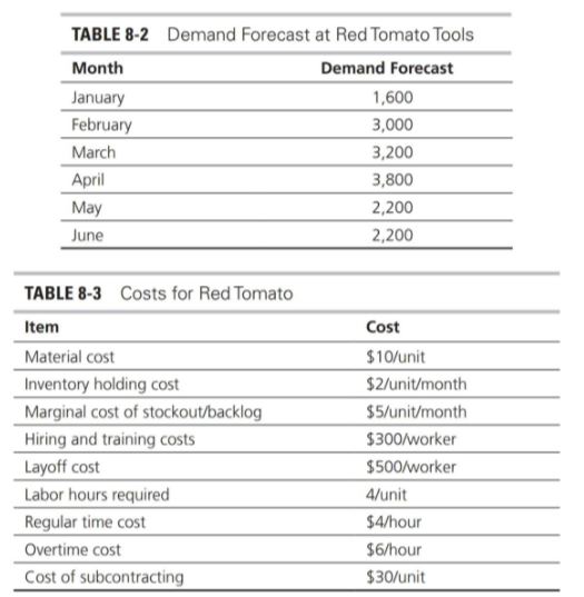 Chapter 8 Worksheet Problem Please refer to the Excel file Ch 08