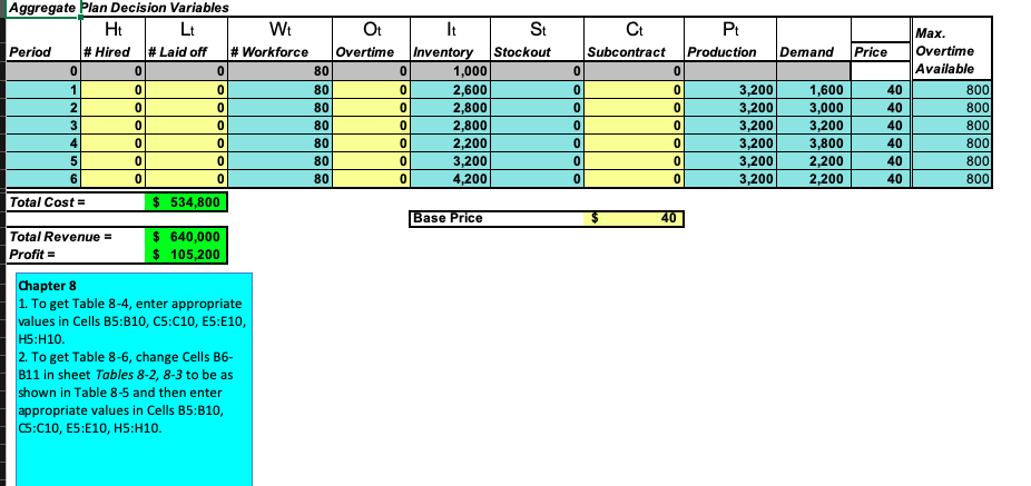 Table 8-2 and Table 8-3 for Red Tomato Tools, use the Excel