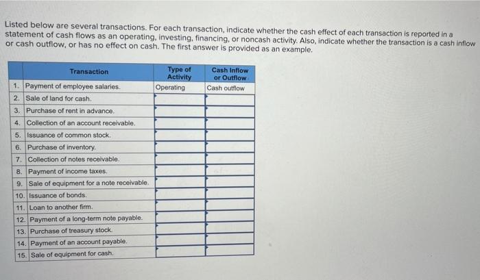  Listed below are several transactions. For each transaction, indicate whether the