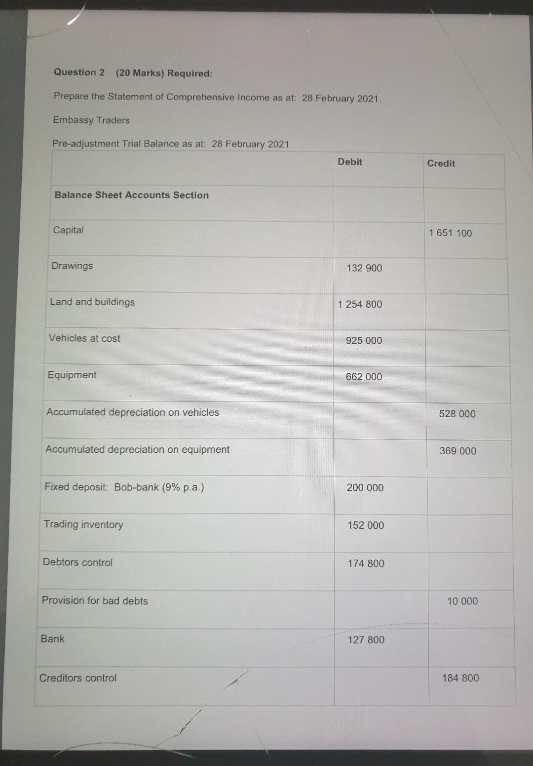  15 minutes Question 2 (20 Marks) Required: Prepare the Statement of