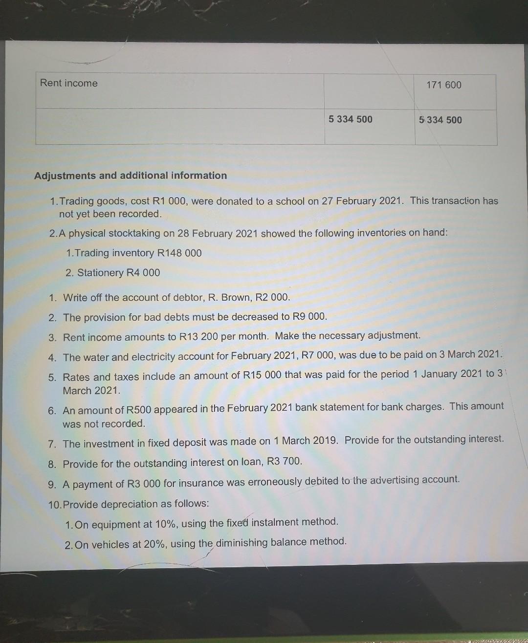 as at: 28 February 2021 Debit Credit Balance Sheet Accounts Section Capital