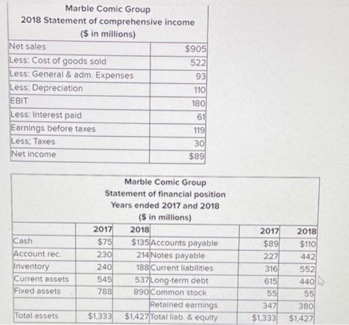  1. How did Marble Comics' net working capital to total assets