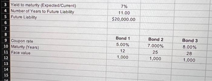  7% 11.00 $20,000.00 7 3 Yield to maturity (Expected/Current) 4 Number