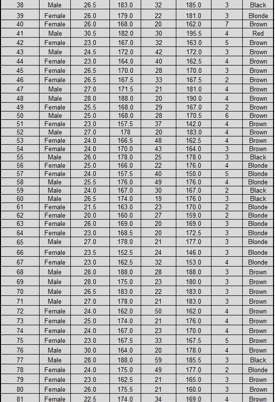 Renur Individual Foot Number Hair ID# Gender Length Height Age Armspan in