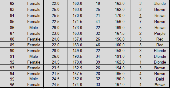 Family Color Female 24.5 157.5 20 158.0 5 Blonde Female 21.0 163.0