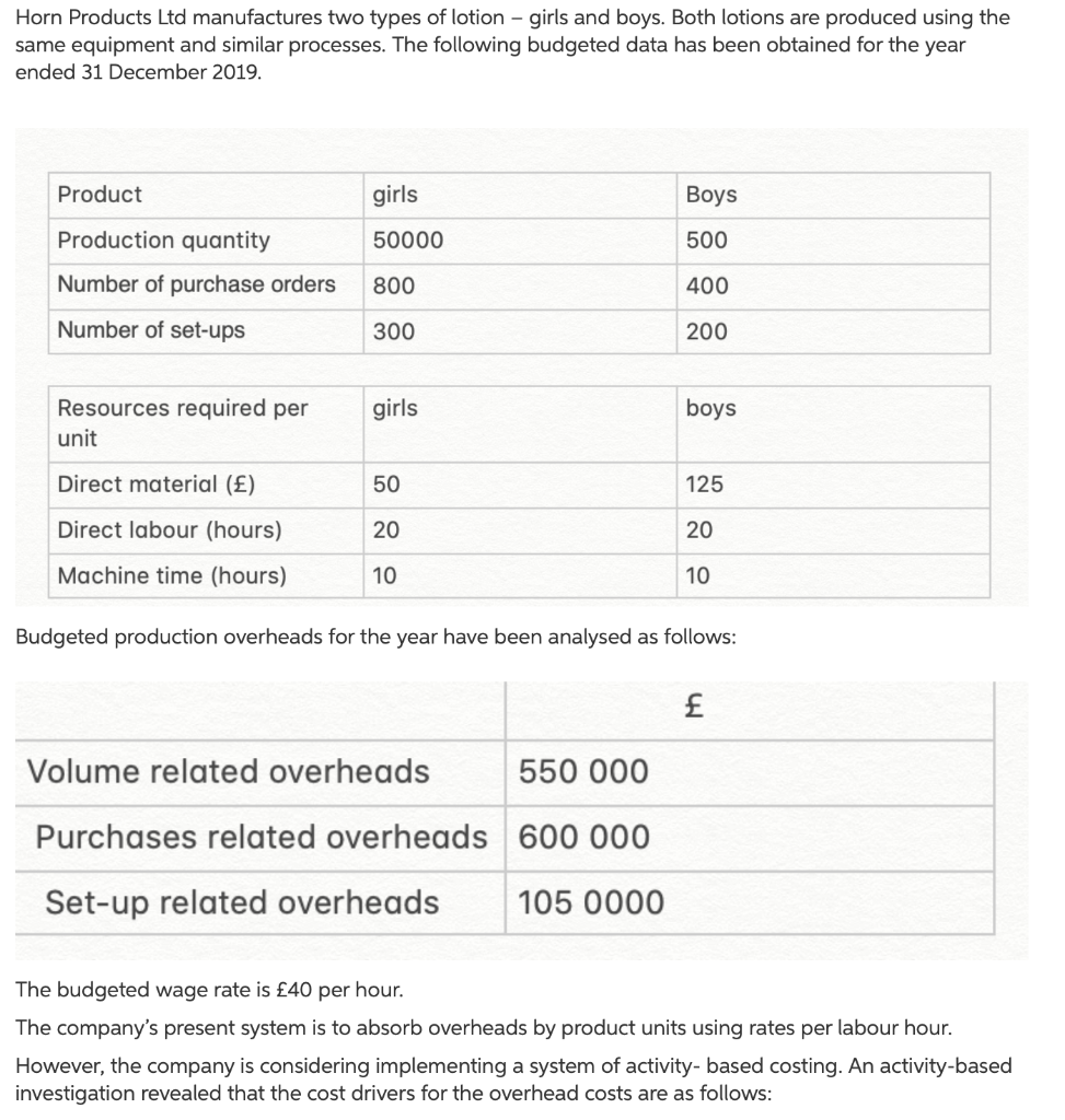  Horn Products Ltd manufactures two types of lotion girls and boys.