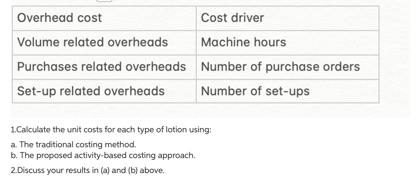 Both lotions are produced using the same equipment and similar processes. The
