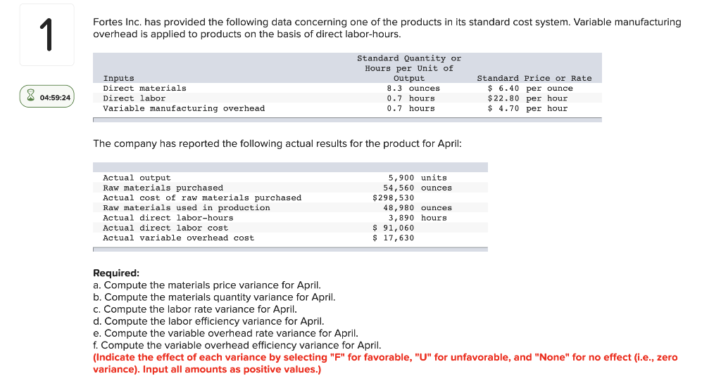 1 Fortes Inc. has provided the following data concerning one of