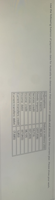 Use the following balance of payments data for Australia to determine