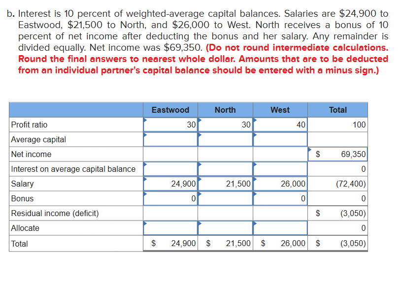 are manufacturers' representatives in the architecture business. Their capital accounts in the