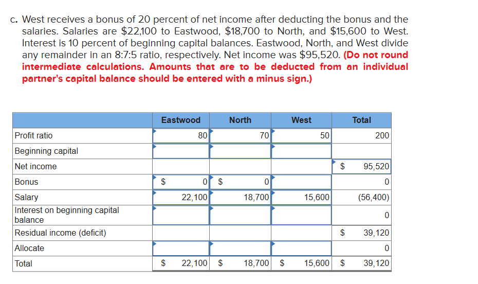 ENW partnership for 201 were as follows: Required: For each of the