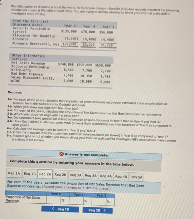 work you have co 2 5 Worldte operates divisions around the world.