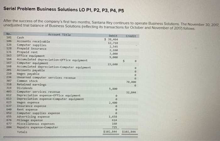  Serial Problem Business Solutions LO P1, P2, P3, P4, P5 After