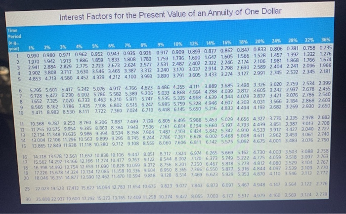 7-13 An investment offers to pay you $11,000 a year for three