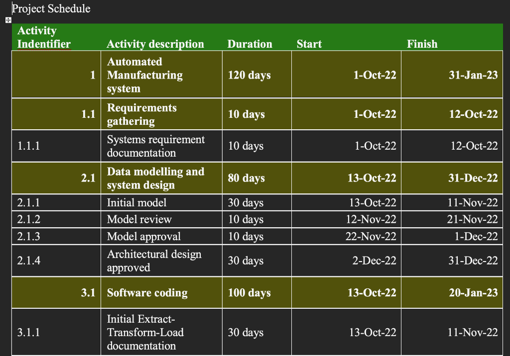 What do you think about this? personal opinion Scope Management Plan/Statement The