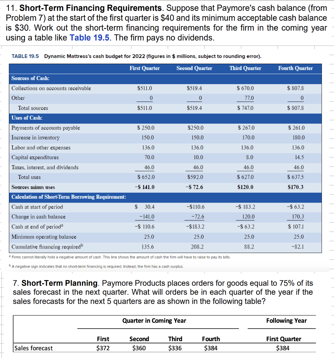  11. Short-Term Financing Requirements. Suppose that Paymore's cash balance (from Problem
