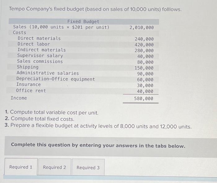  Tempo Company's fixed budget (based on sales of 10,000 units) folllows.