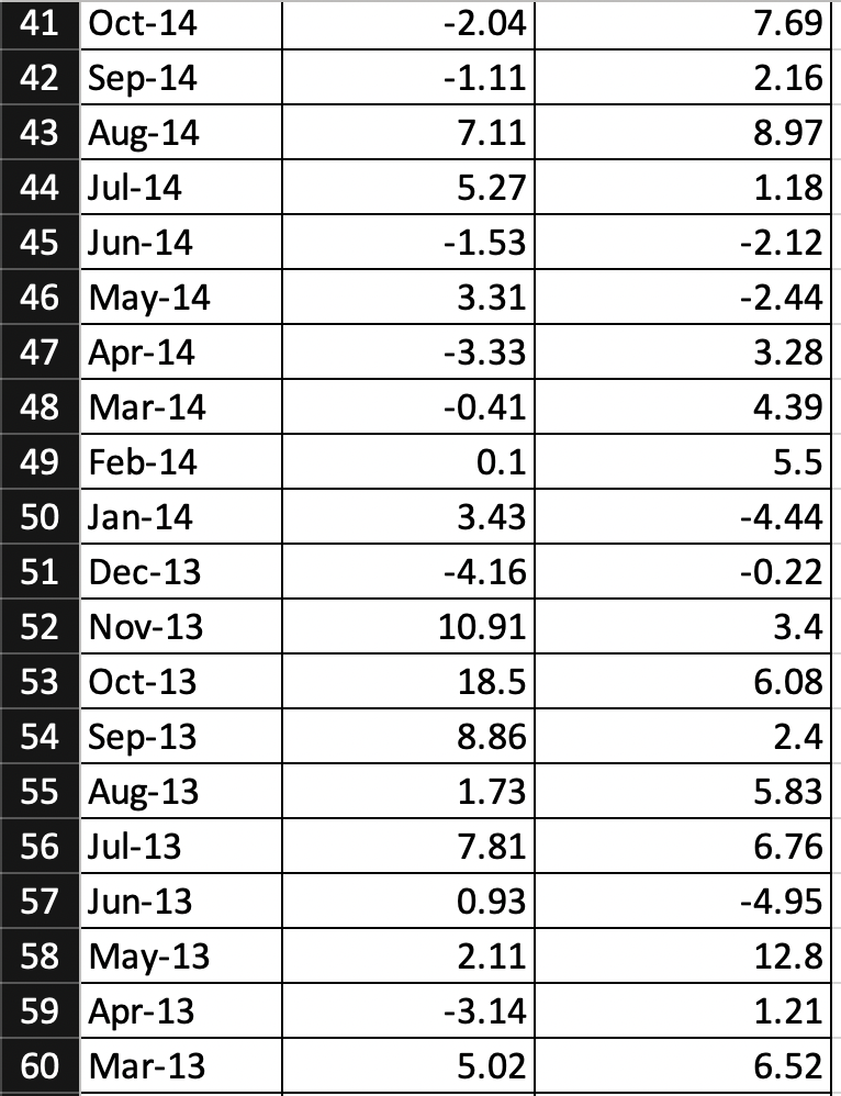 Compute the annual variance and standard deviation of a portfolio of 70%