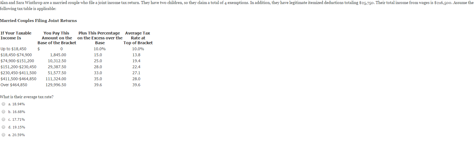  Alan and Sara Winthrop are a married couple who file a