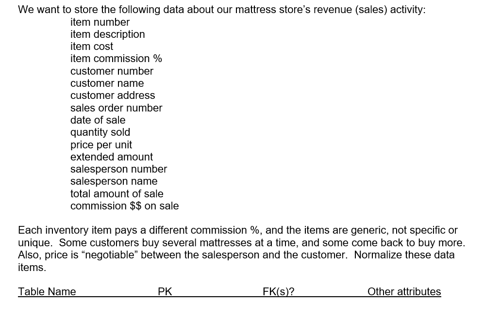  We want to store the following data about our mattress store's