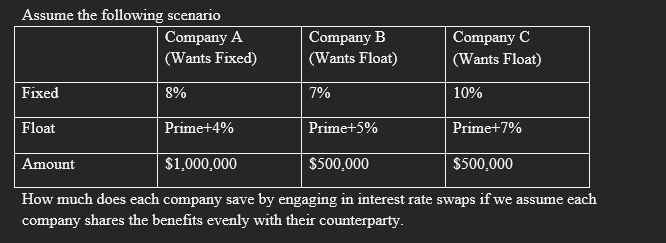 this is the full question How much does each company save by