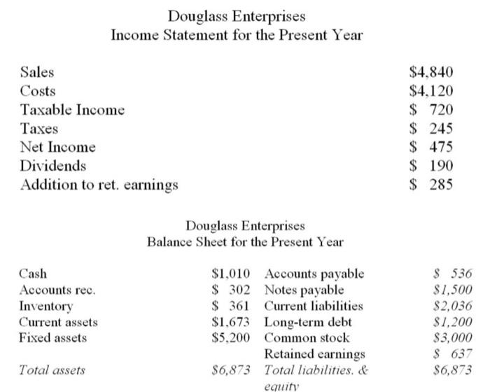 What is the sustainable growth rate for the company? Douglass Enterprises Income