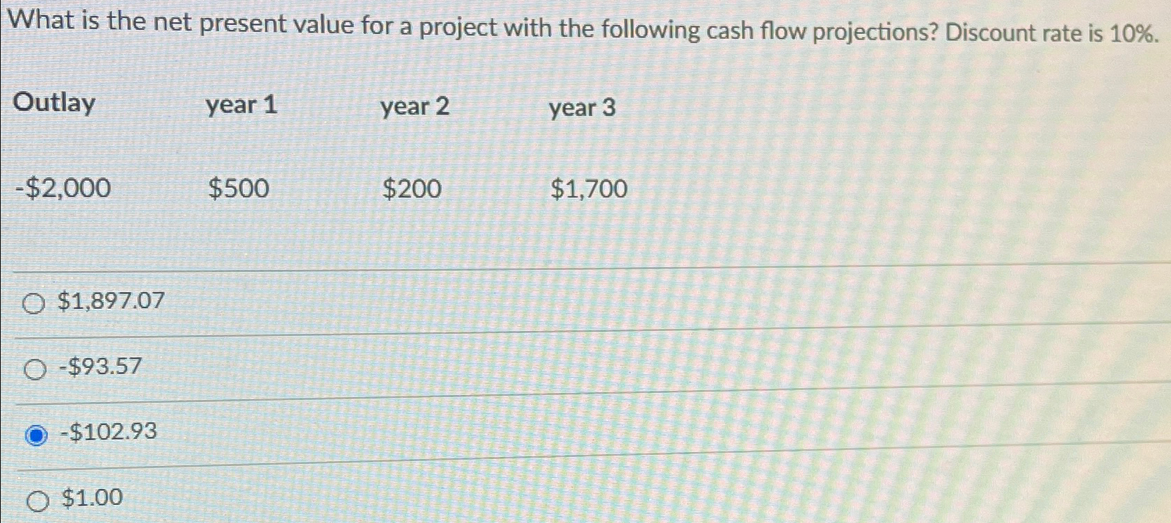  What is the net present value for a project with the