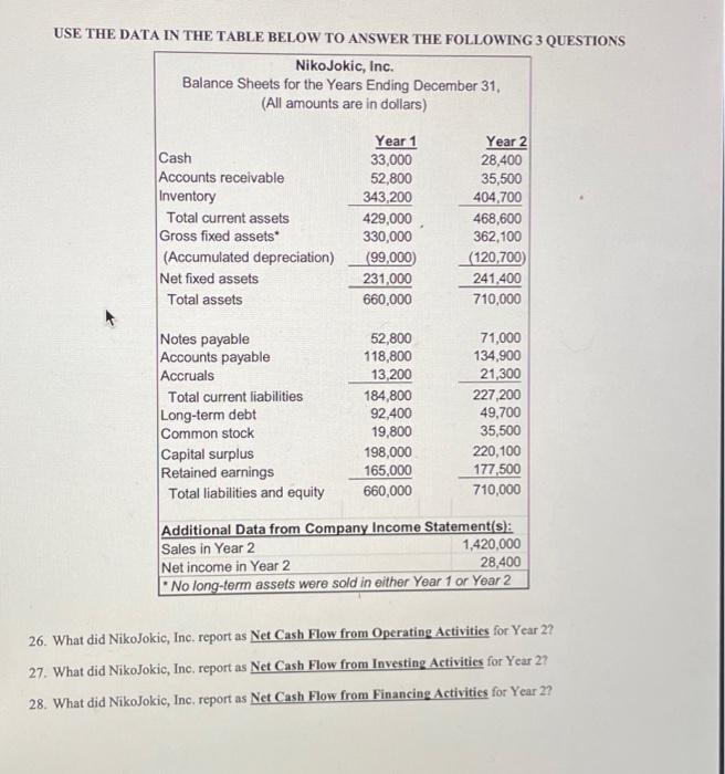  USE THE DATA IN THE TABLE BELOW TO ANSWER THE FOLLOWING