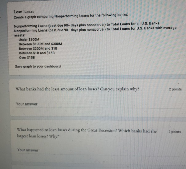 Loan Losses Create a graph comparing Nonperforming Loans for the following