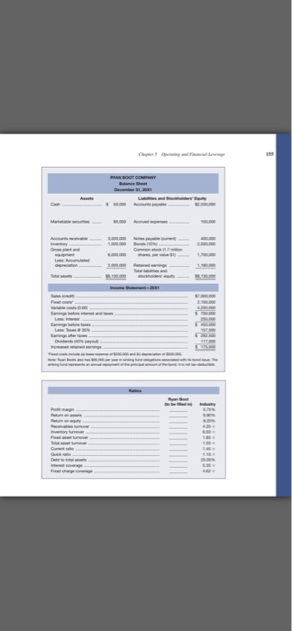 ratios and compare them to the industry data that are given. Discuss