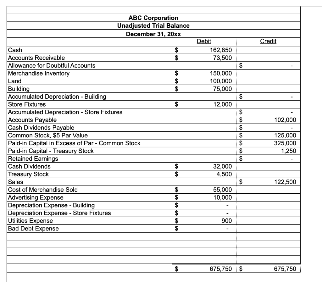 per share. ABC Company pays cash for Land and a building to