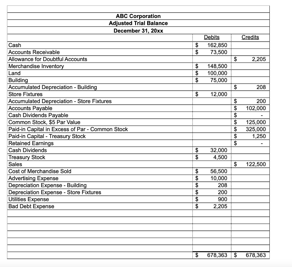 be used in operations. The land cost $100,000 and the building cost