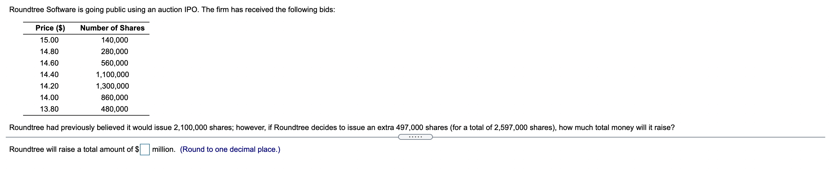  Roundtree Software is going public using an auction IPO. The firm