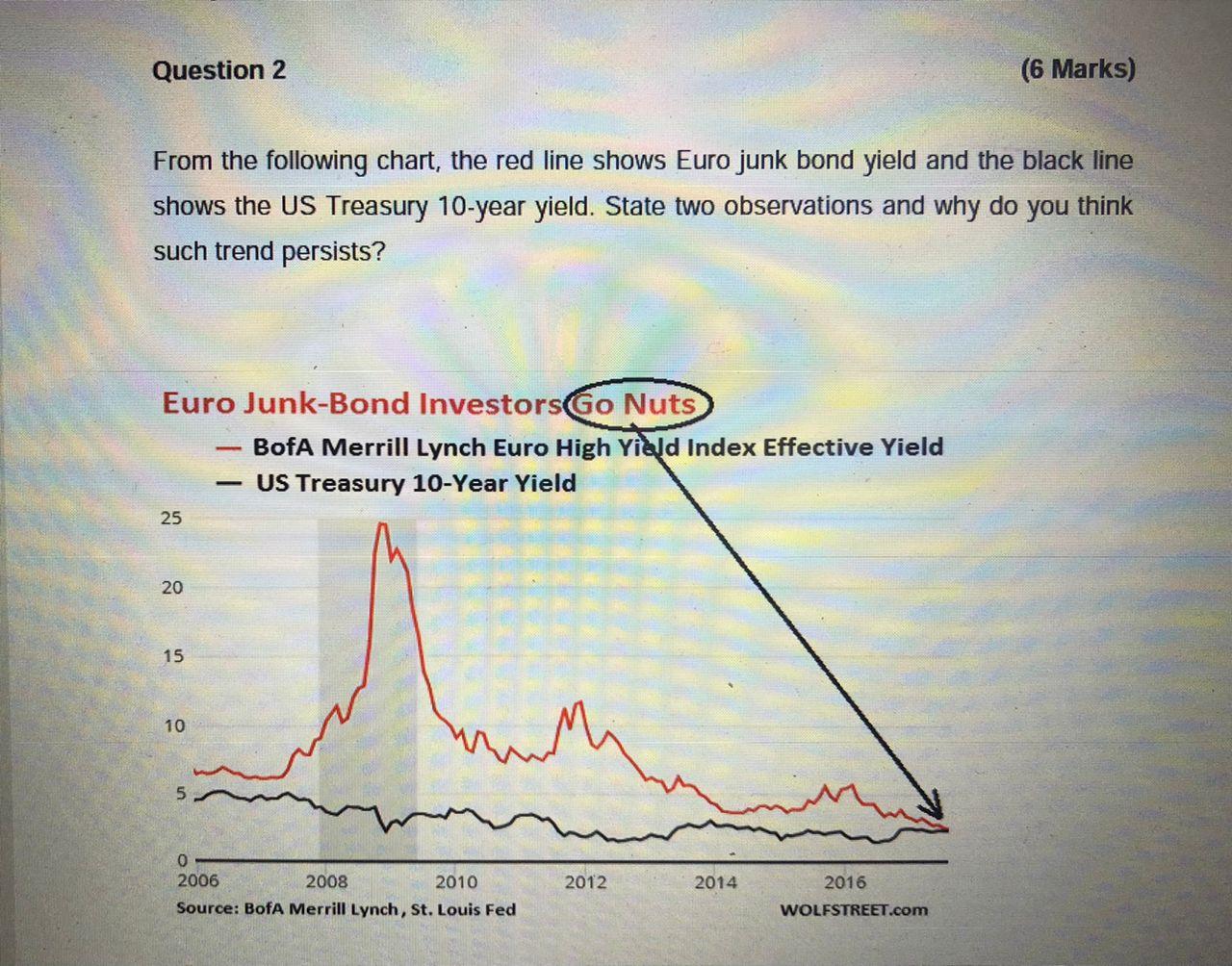  Question 2 (6 Marks) From the following chart, the red line