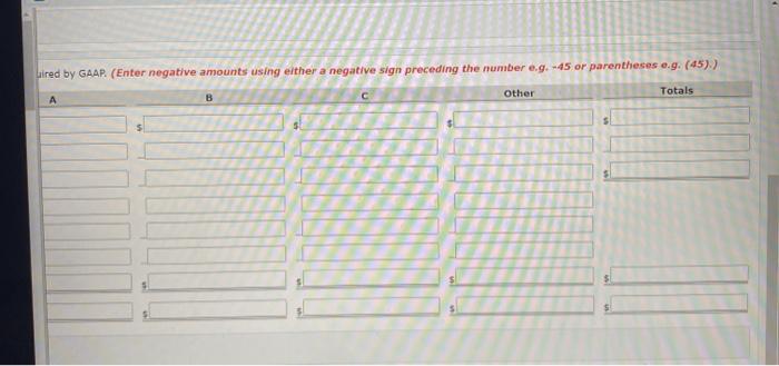 B D E Sales revenue $39,300 $74,500 $569,900 $35,000 554,500 Cost of