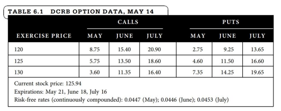  4) Write a put: What is the maximum profit, maximum loss