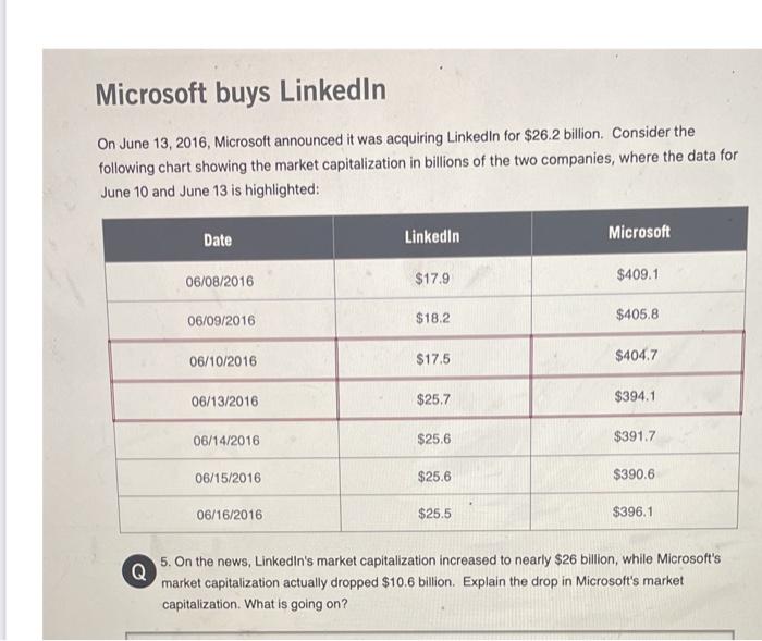 PLEASE HELP Microsoft buys LinkedIn On June 13, 2016, Microsoft announced it