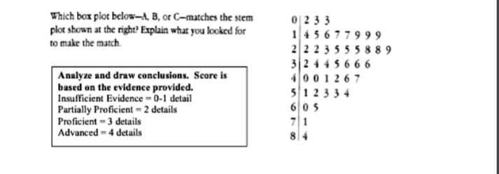  Which box plot below-A. B, or C-matches the stem 01233 plot