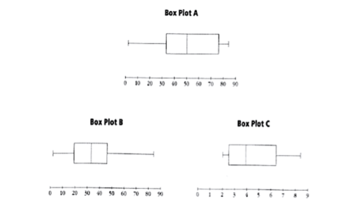 shown at the right? Explain what you looked for 145677999 to make