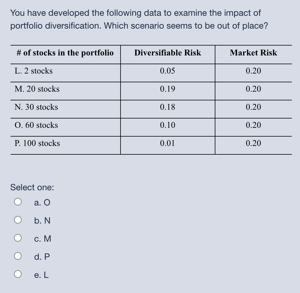 which scenario seems to be out of place? Stock Required return Standard